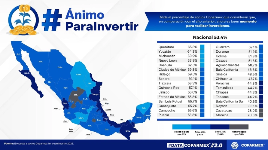 Hidalgo, quinto estado con menos corrupción y más certidumbre en el sector empresarial.