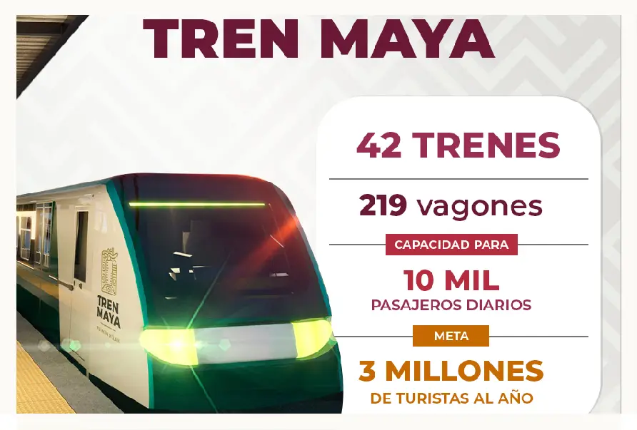 Infografía sobre el Tren Maya.