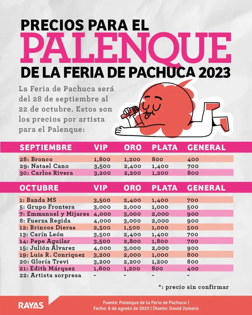 Precios del Palenque 2023.