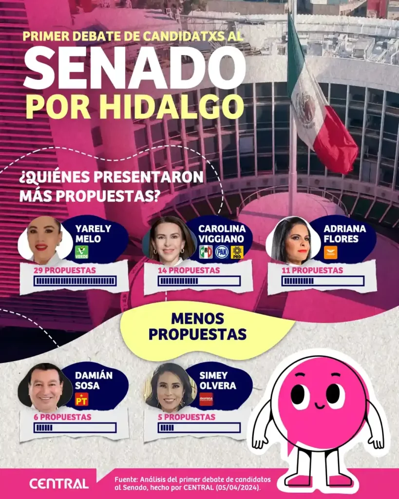 Propuestas del primer debate entre candidatos al Senado por Hidalgo.